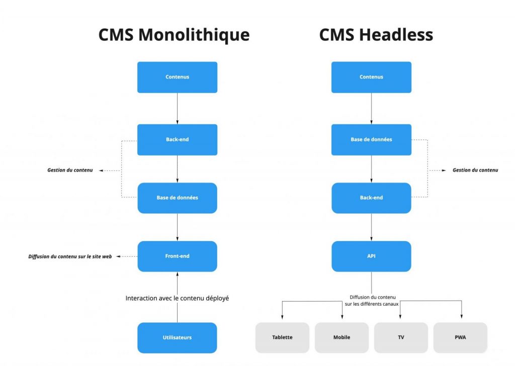 schema headless commerce