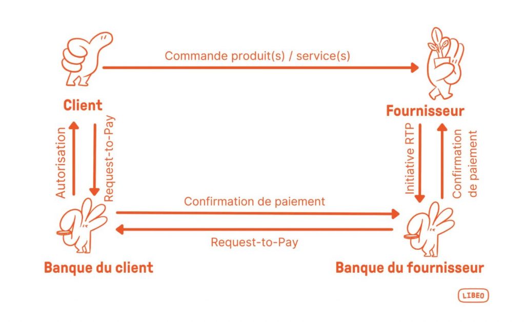 schema request to pay