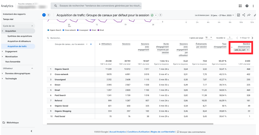 Google Analytics 4